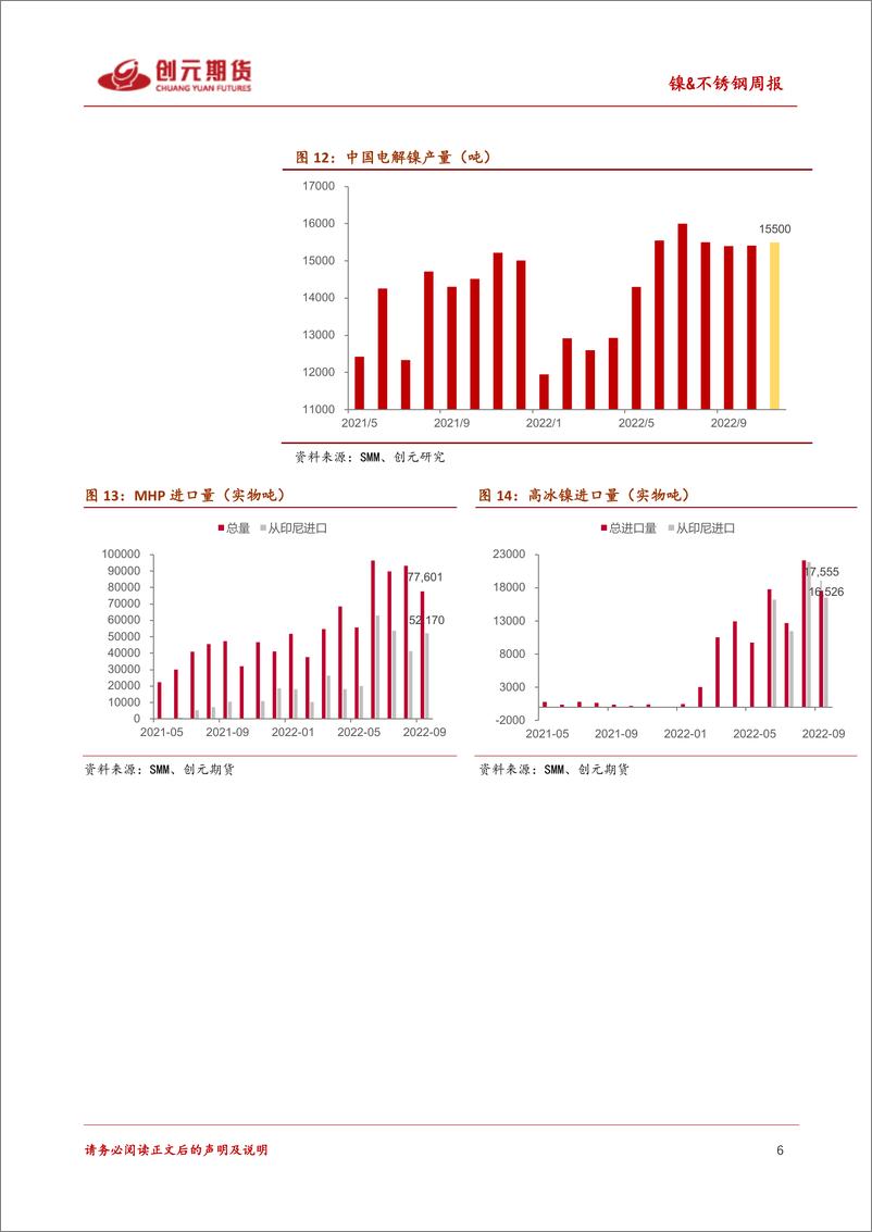 《镍&不锈钢周报：继续走低的库存，较为坚挺的镍价》 - 第6页预览图