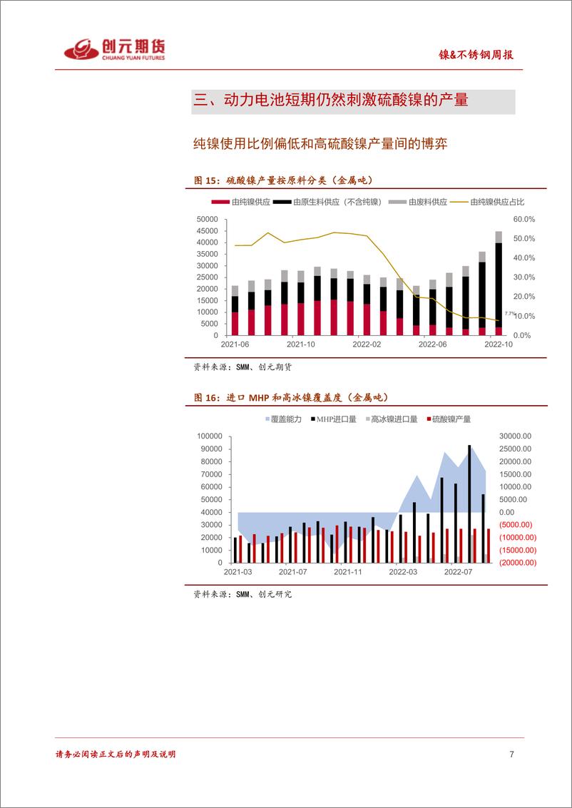 《镍&不锈钢周报：继续走低的库存，较为坚挺的镍价》 - 第7页预览图