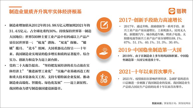 《猎聘-2022中国制造，制造强国-2022.12-45页》 - 第5页预览图