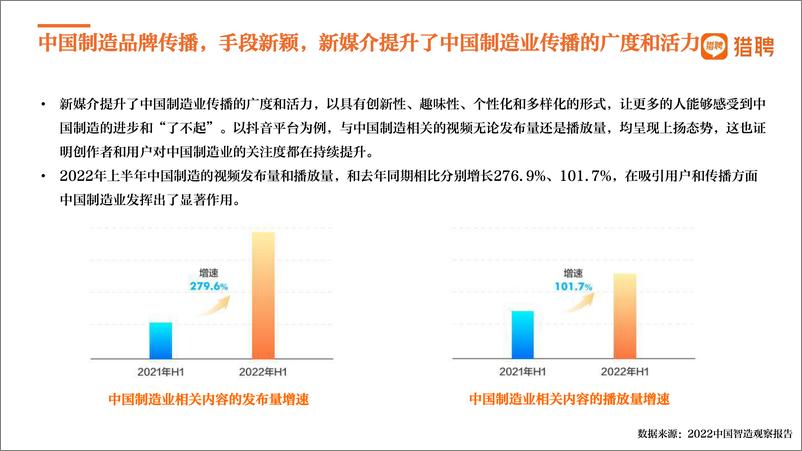 《猎聘-2022中国制造，制造强国-2022.12-45页》 - 第6页预览图