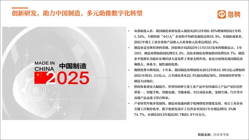 《猎聘-2022中国制造，制造强国-2022.12-45页》 - 第7页预览图