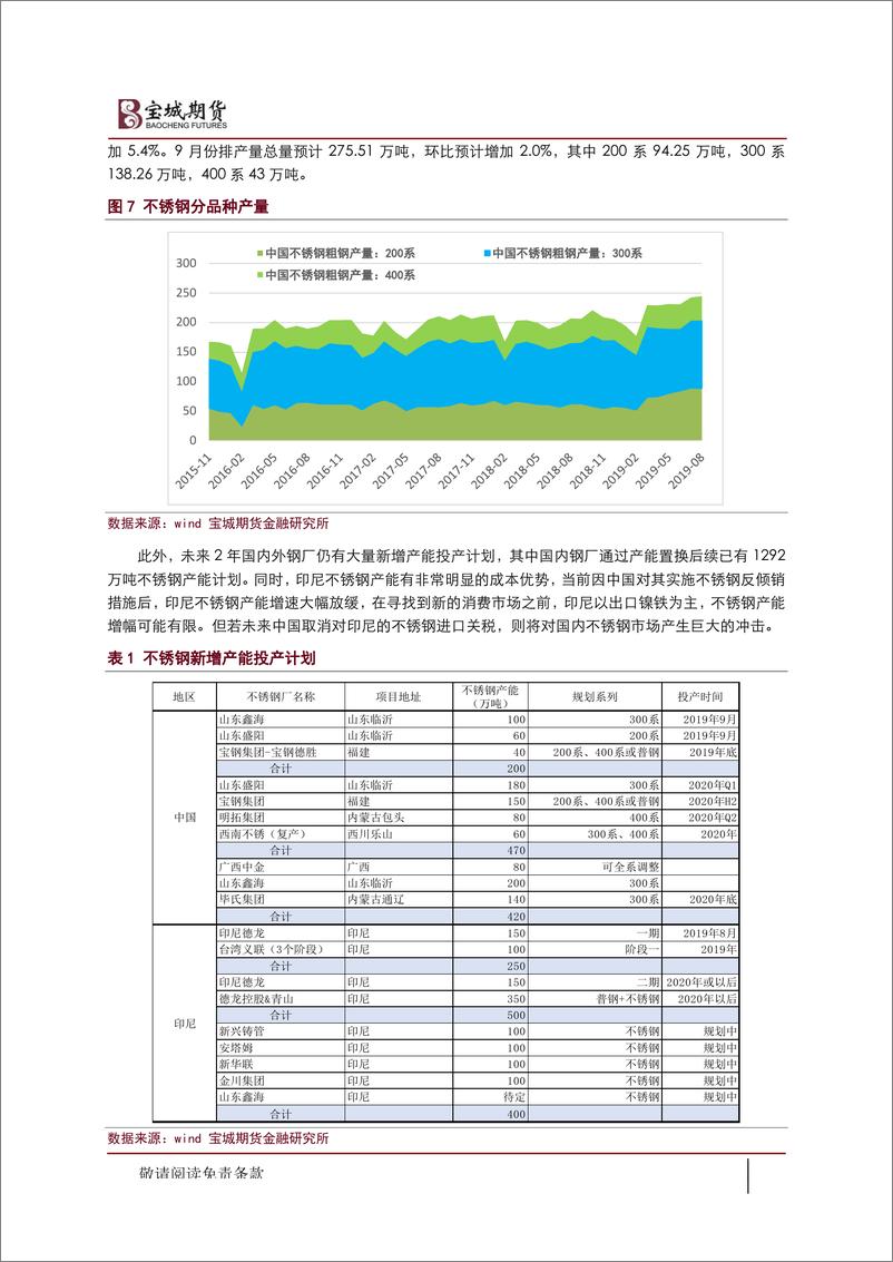 《成本驱动VS供强需弱，不锈钢上攻乏力-20190925-宝城期货-11页》 - 第6页预览图