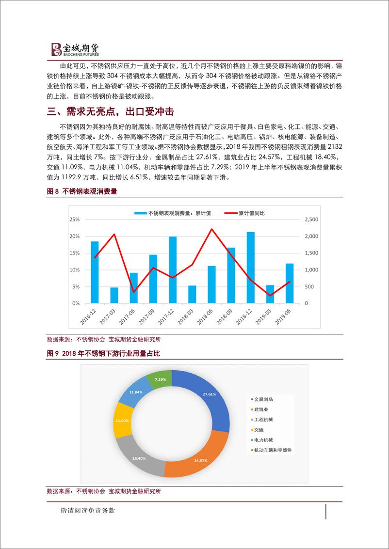 《成本驱动VS供强需弱，不锈钢上攻乏力-20190925-宝城期货-11页》 - 第7页预览图