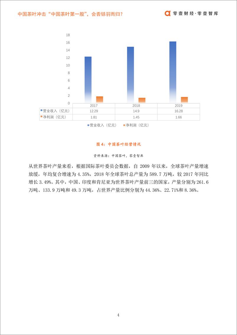 《零壹智库-中国茶叶冲击“中国茶叶第一股”，会否铩羽而归？-2020.7-17页》 - 第8页预览图