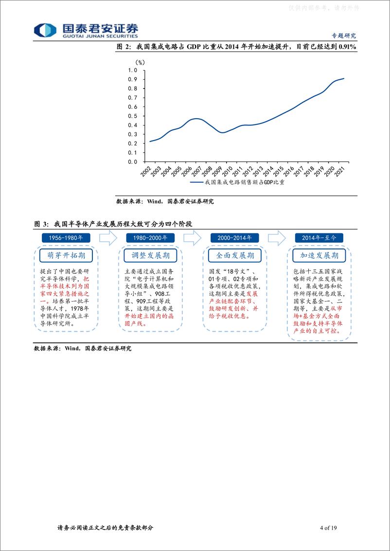 《国泰君安-宏观视角看行业系列三，半导体：通往“芯时代”的“能源”-230407》 - 第4页预览图