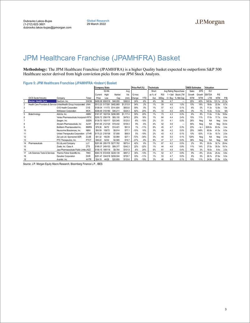 《J.P. 摩根-全球投资策略-重申医疗保健OW，高信念特许经营和创新股票-2022.3.29-35页》 - 第4页预览图