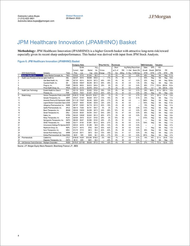 《J.P. 摩根-全球投资策略-重申医疗保健OW，高信念特许经营和创新股票-2022.3.29-35页》 - 第5页预览图