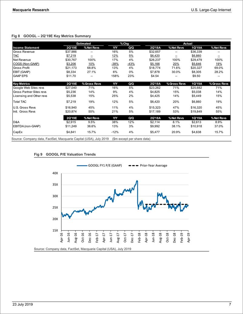 《麦格理-美股-互联网行业-2019年Q2美国大型互联网企业预览-2019.7.23-21页》 - 第8页预览图
