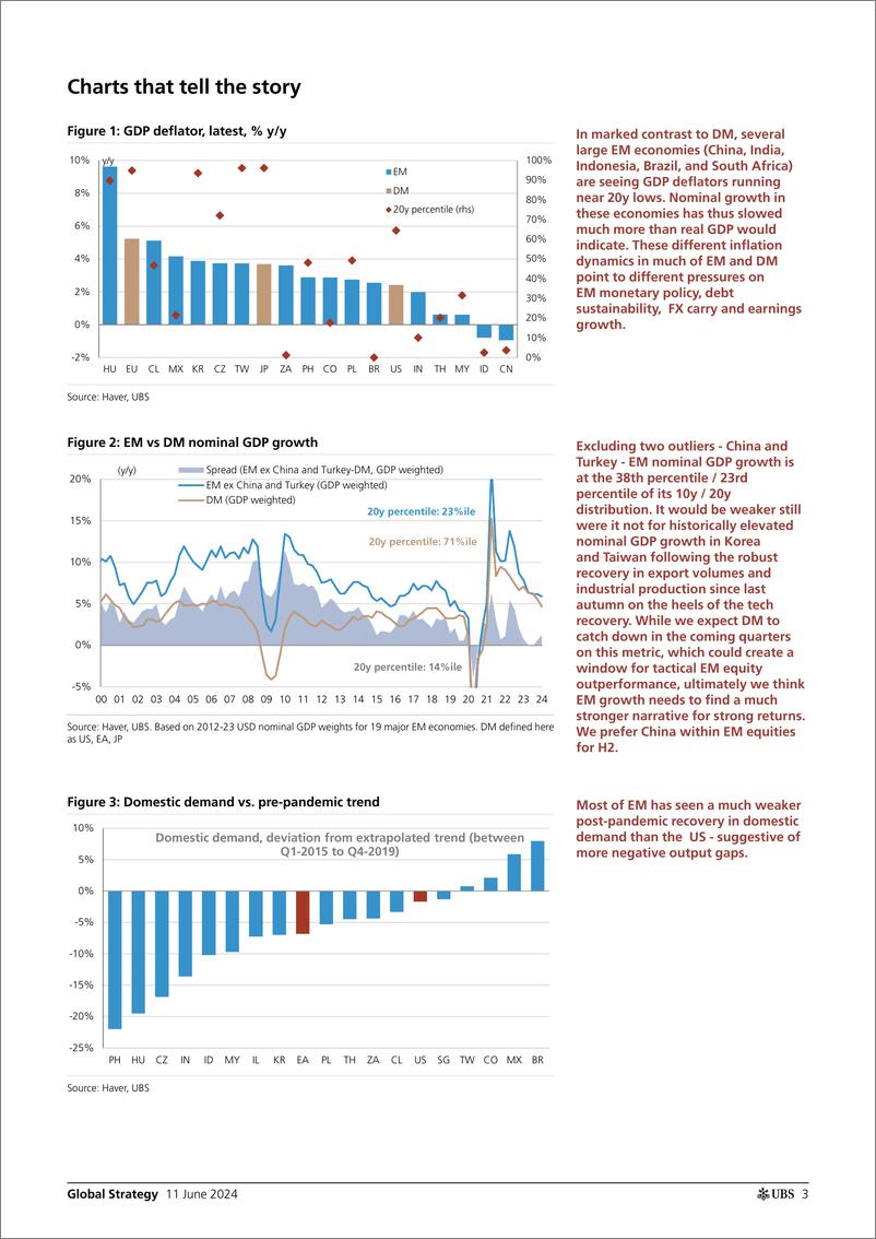 《UBS Equities-Global Strategy _EM by the Numbers Is Goldilocks in transit...-108655998》 - 第3页预览图