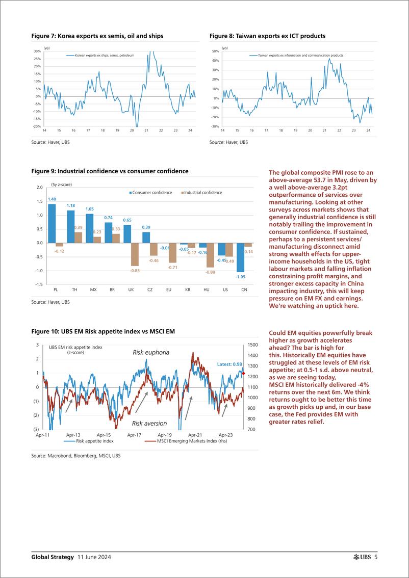 《UBS Equities-Global Strategy _EM by the Numbers Is Goldilocks in transit...-108655998》 - 第5页预览图