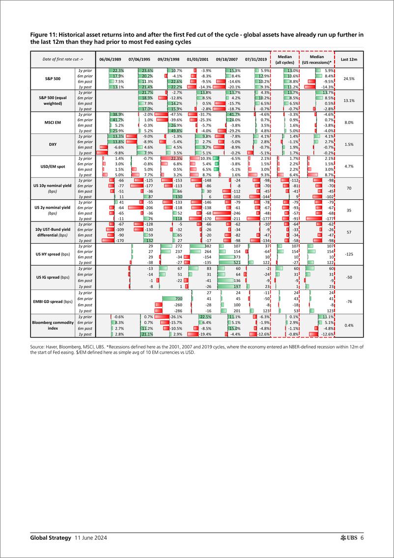 《UBS Equities-Global Strategy _EM by the Numbers Is Goldilocks in transit...-108655998》 - 第6页预览图