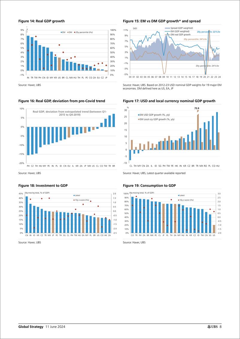 《UBS Equities-Global Strategy _EM by the Numbers Is Goldilocks in transit...-108655998》 - 第8页预览图