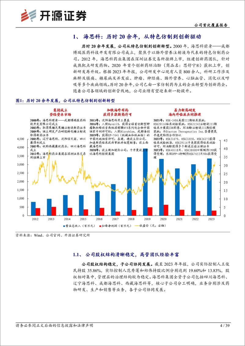 《海思科(002653)公司首次覆盖报告：研发管线持续推进，创新转型成效显著-241225-开源证券-39页》 - 第4页预览图