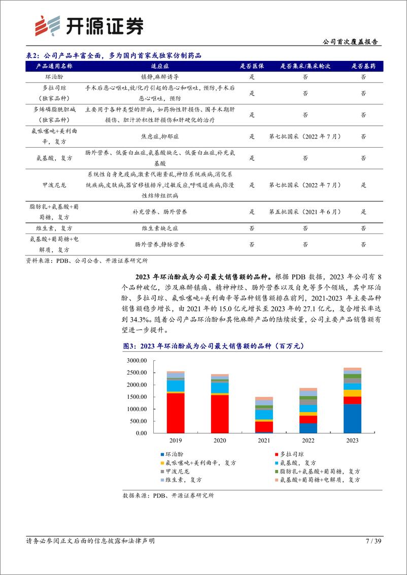 《海思科(002653)公司首次覆盖报告：研发管线持续推进，创新转型成效显著-241225-开源证券-39页》 - 第7页预览图