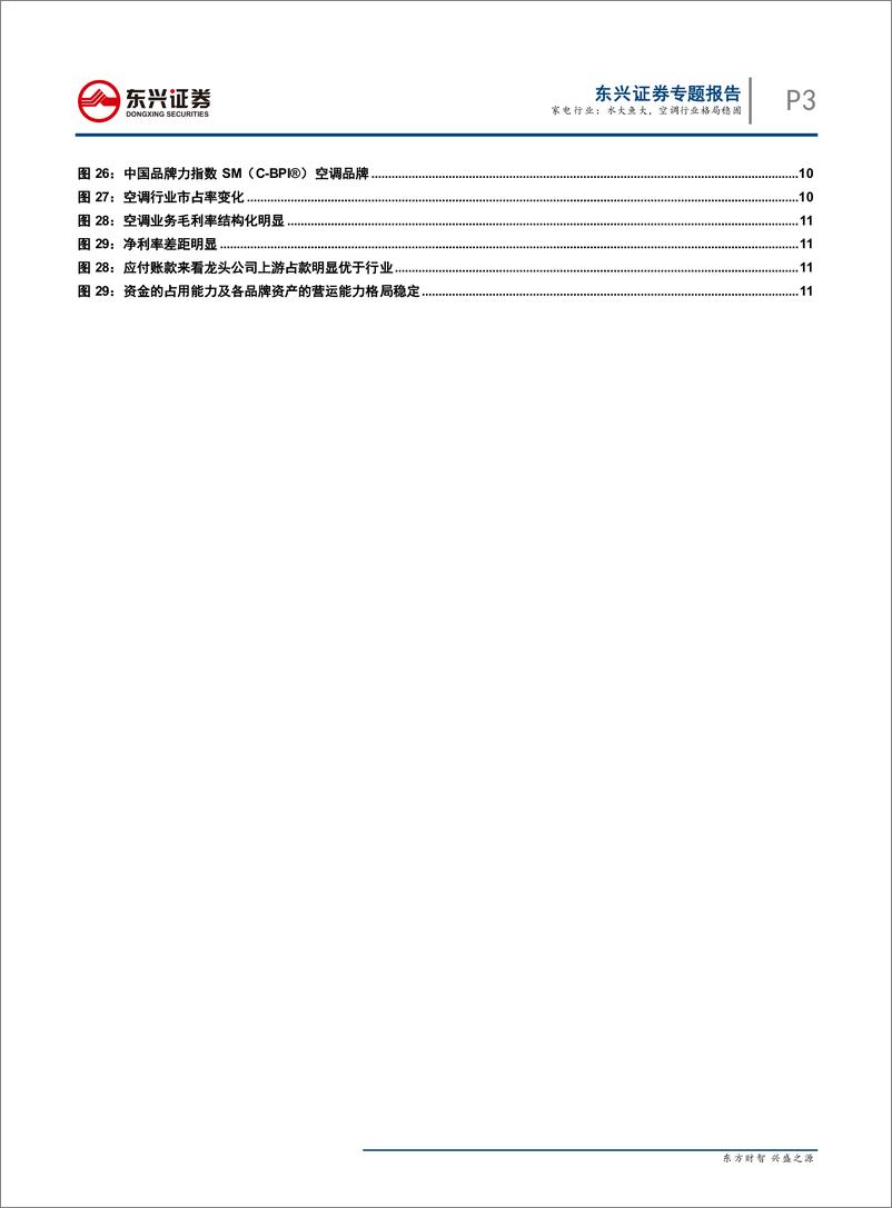 《家电行业“见微知著”系列报告：水大鱼大，空调行业格局稳固-20190828-东兴证券-14页》 - 第4页预览图