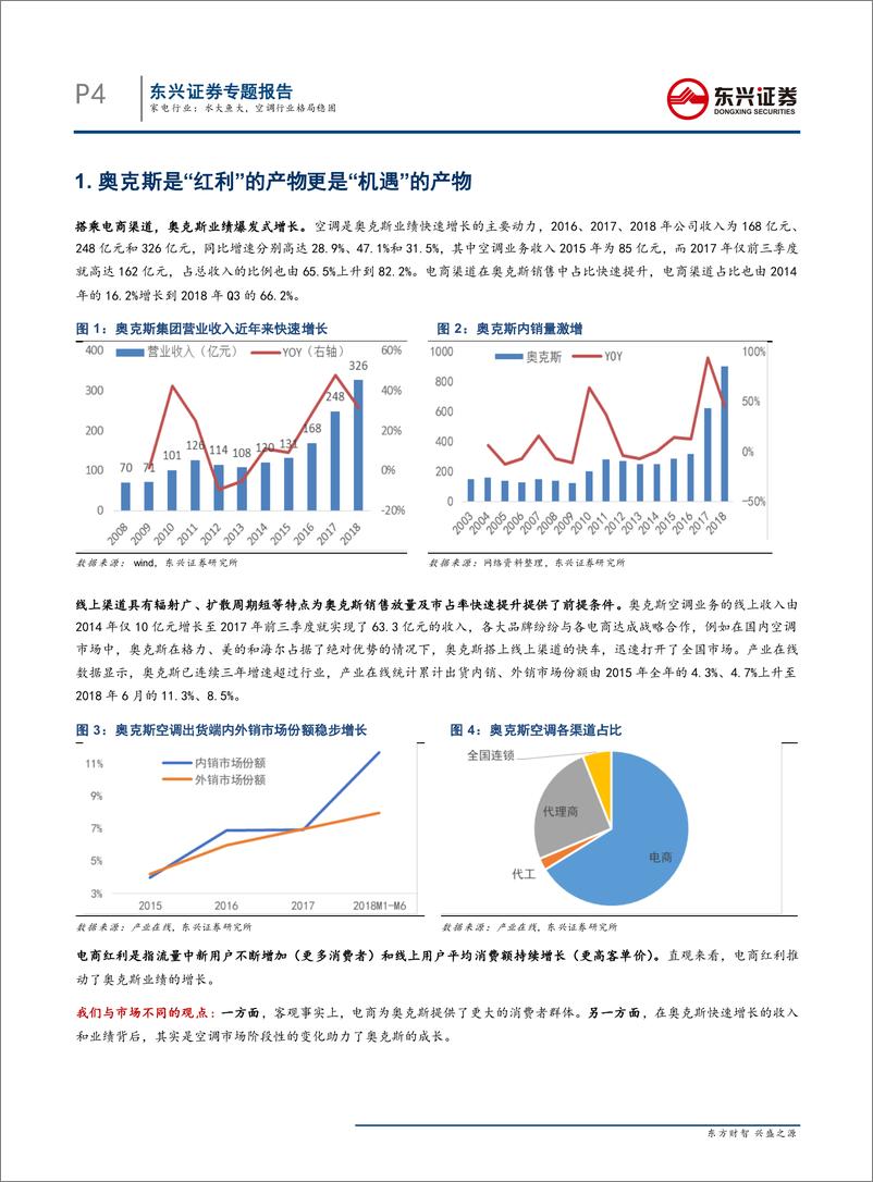 《家电行业“见微知著”系列报告：水大鱼大，空调行业格局稳固-20190828-东兴证券-14页》 - 第5页预览图