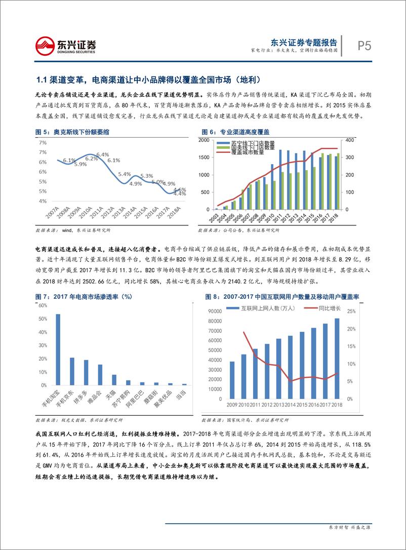 《家电行业“见微知著”系列报告：水大鱼大，空调行业格局稳固-20190828-东兴证券-14页》 - 第6页预览图