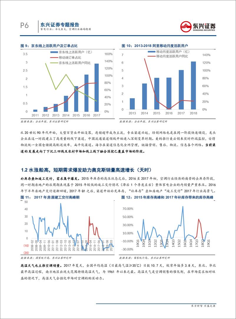 《家电行业“见微知著”系列报告：水大鱼大，空调行业格局稳固-20190828-东兴证券-14页》 - 第7页预览图