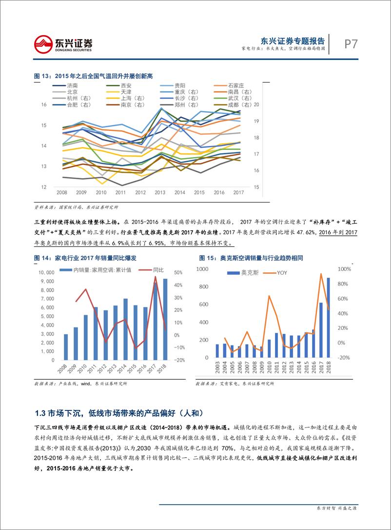 《家电行业“见微知著”系列报告：水大鱼大，空调行业格局稳固-20190828-东兴证券-14页》 - 第8页预览图