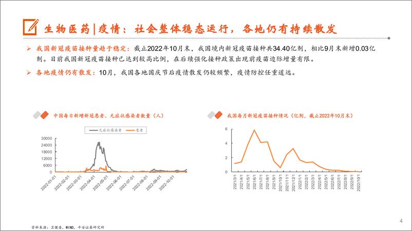 《月酝知风之医健文旅大消费行业：疫后复苏曲折前进，细分板块边际变化驱动市场-20221108-平安证券-24页》 - 第5页预览图