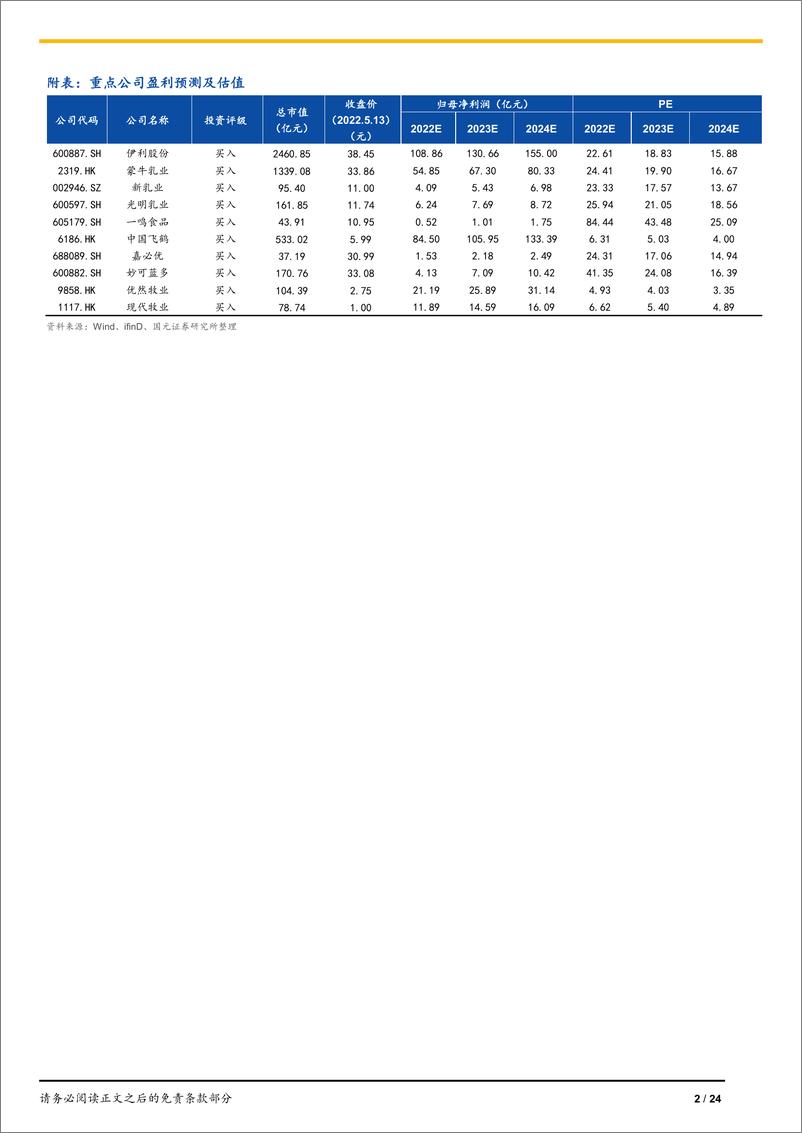 《乳品行业深度研究报告：不惧风雨，回归本源-20220513-国元证券-24页》 - 第3页预览图