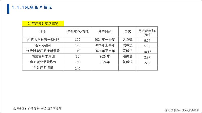 《建材战略研报-20240204-恒力期货-44页》 - 第5页预览图