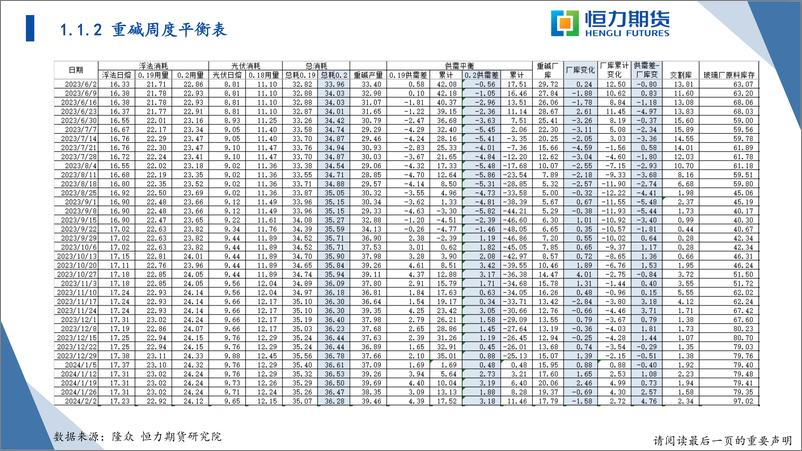 《建材战略研报-20240204-恒力期货-44页》 - 第6页预览图