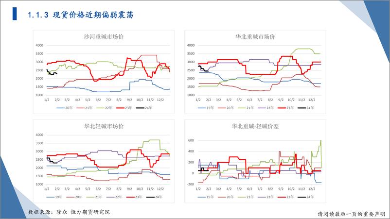 《建材战略研报-20240204-恒力期货-44页》 - 第7页预览图