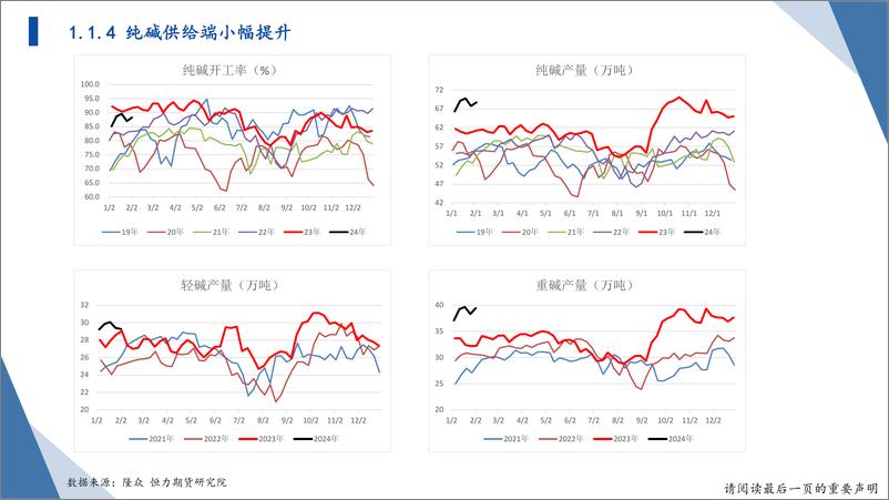 《建材战略研报-20240204-恒力期货-44页》 - 第8页预览图