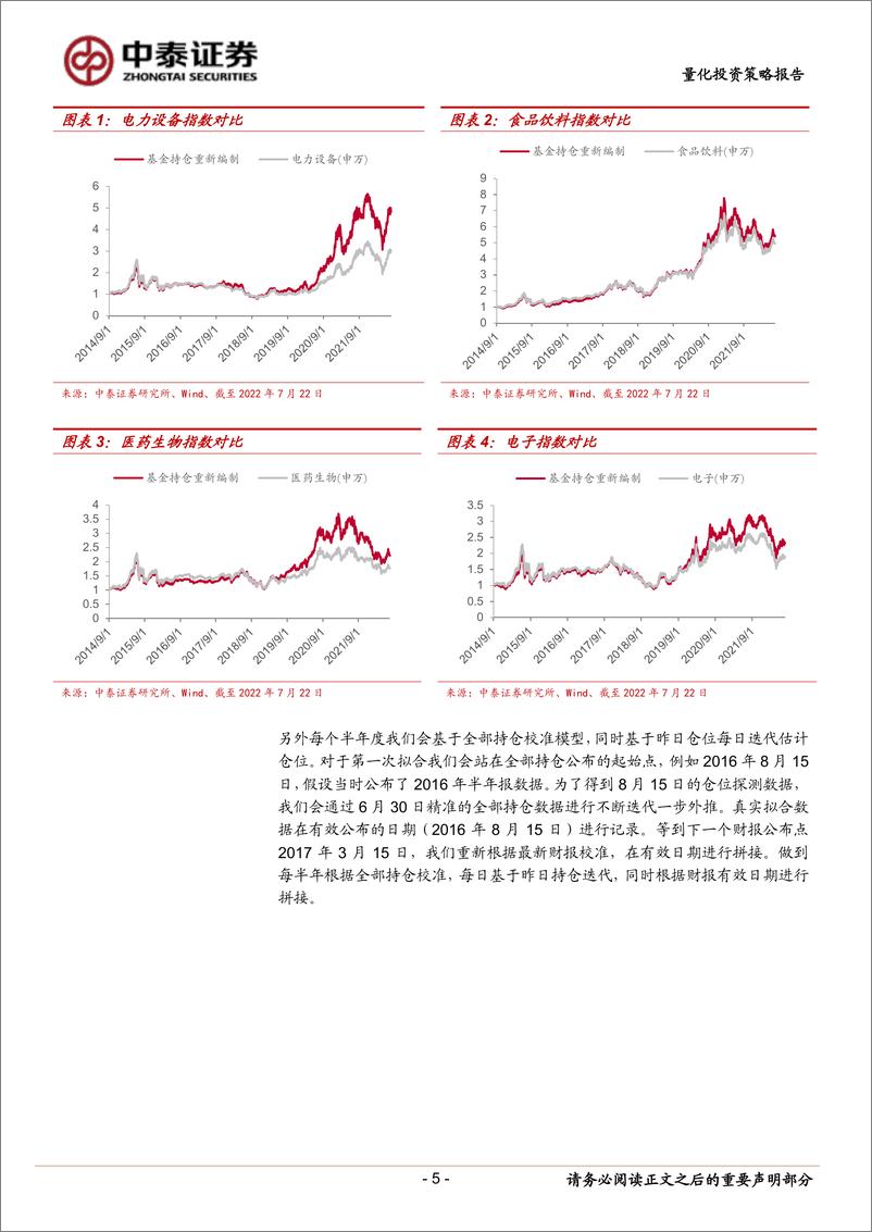 《追踪“聪明资金”系列七：借“东风”之基于最新探测模型尝试复制优选基金组合-20220810-中泰证券-35页》 - 第6页预览图