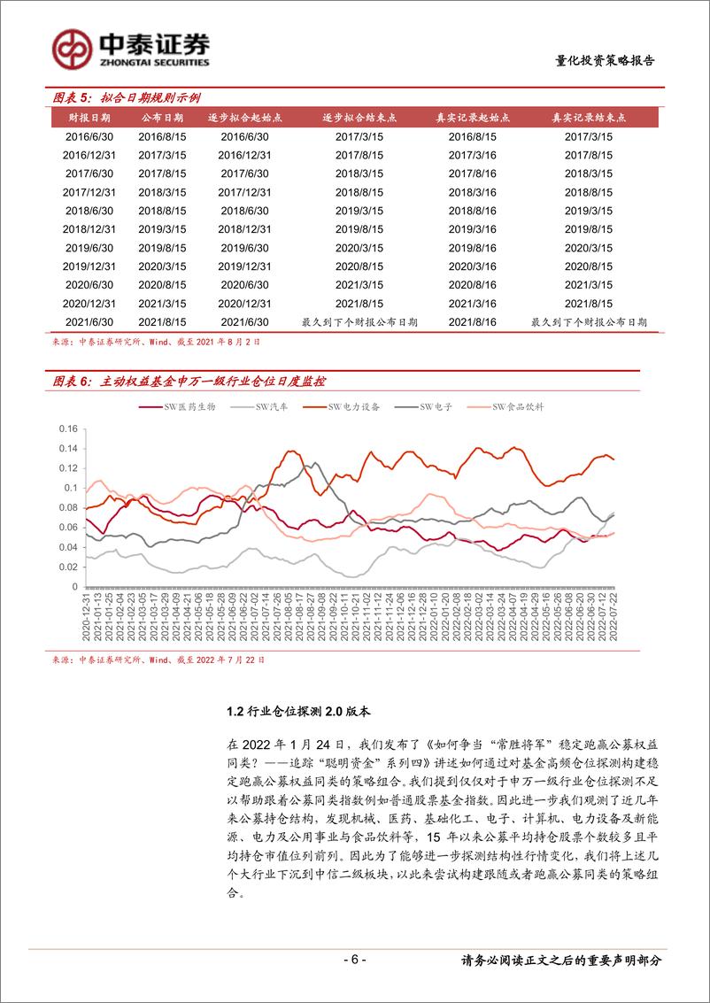 《追踪“聪明资金”系列七：借“东风”之基于最新探测模型尝试复制优选基金组合-20220810-中泰证券-35页》 - 第7页预览图