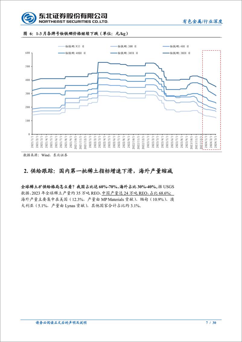 《有色金属行业稀土永磁板块2024Q1深度跟踪报告：第一批稀土指标增速下行，需求延续弱复苏-240425-东北证券-30页》 - 第7页预览图