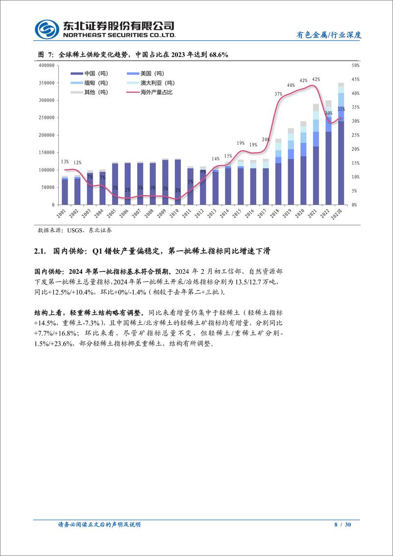 《有色金属行业稀土永磁板块2024Q1深度跟踪报告：第一批稀土指标增速下行，需求延续弱复苏-240425-东北证券-30页》 - 第8页预览图