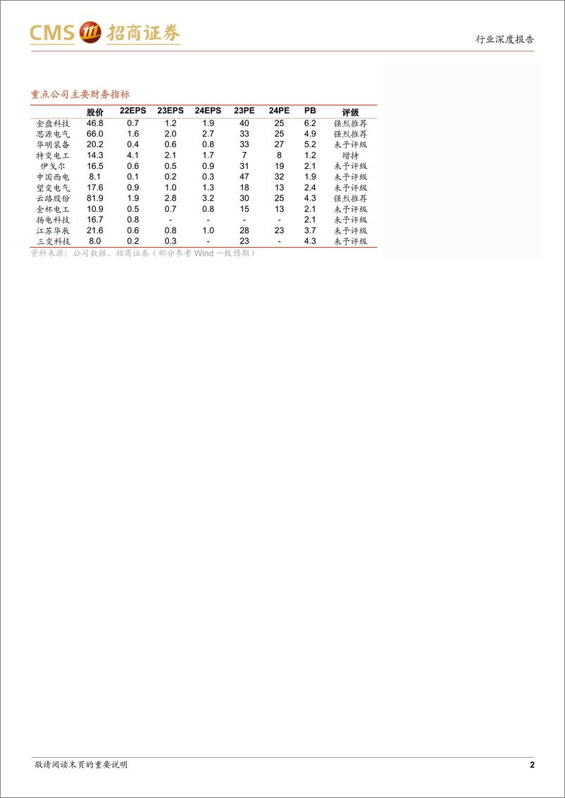 《电力设备及新能源行业电力设备系列报告(24)：北美与国内变压器市场的需求与要求都在提升-240421-招商证券-20页》 - 第2页预览图