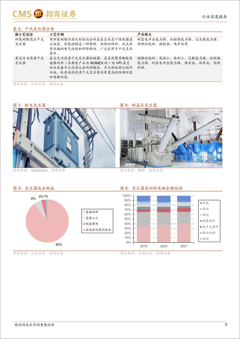 《电力设备及新能源行业电力设备系列报告(24)：北美与国内变压器市场的需求与要求都在提升-240421-招商证券-20页》 - 第7页预览图