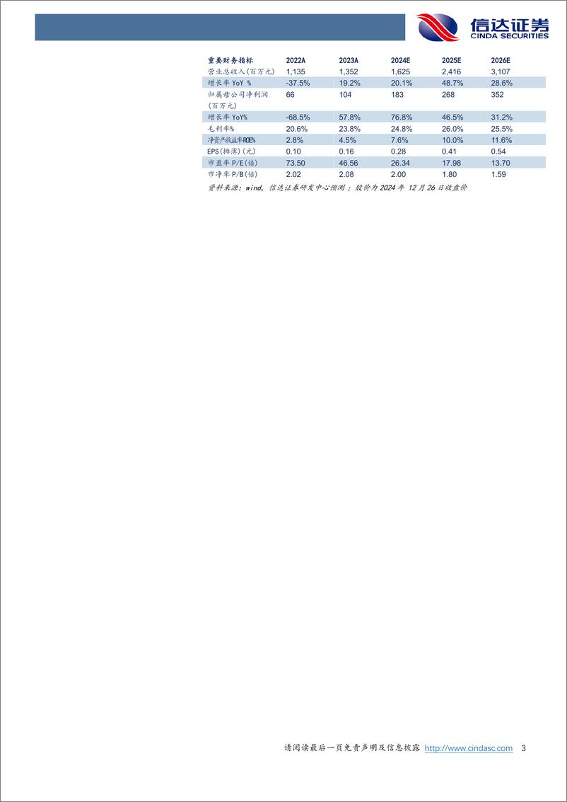 《福达股份(603166)公司首次覆盖报告：自主混动崛起核心受益，三条成长曲线全面拥抱新能源-241226-信达证券-24页》 - 第3页预览图