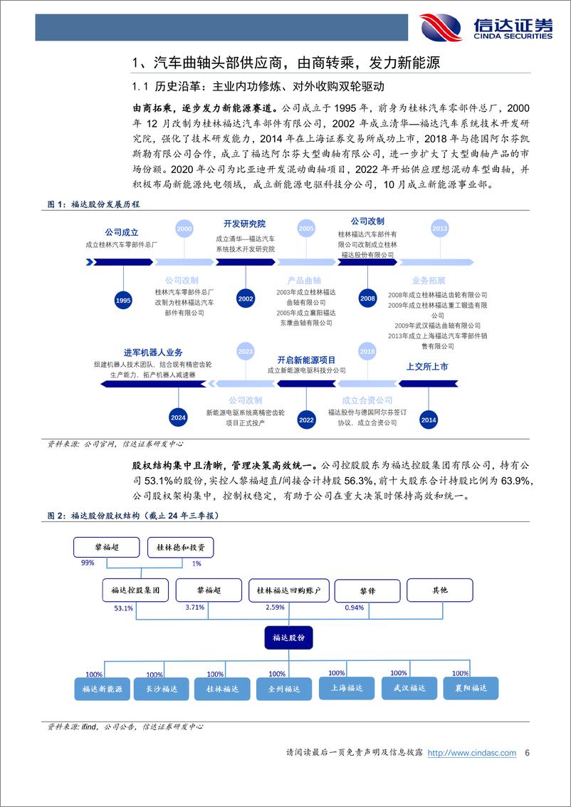 《福达股份(603166)公司首次覆盖报告：自主混动崛起核心受益，三条成长曲线全面拥抱新能源-241226-信达证券-24页》 - 第6页预览图