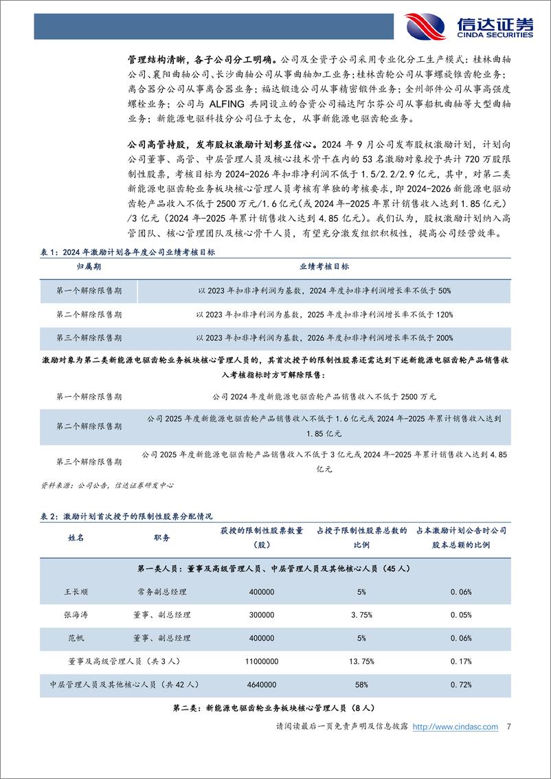 《福达股份(603166)公司首次覆盖报告：自主混动崛起核心受益，三条成长曲线全面拥抱新能源-241226-信达证券-24页》 - 第7页预览图