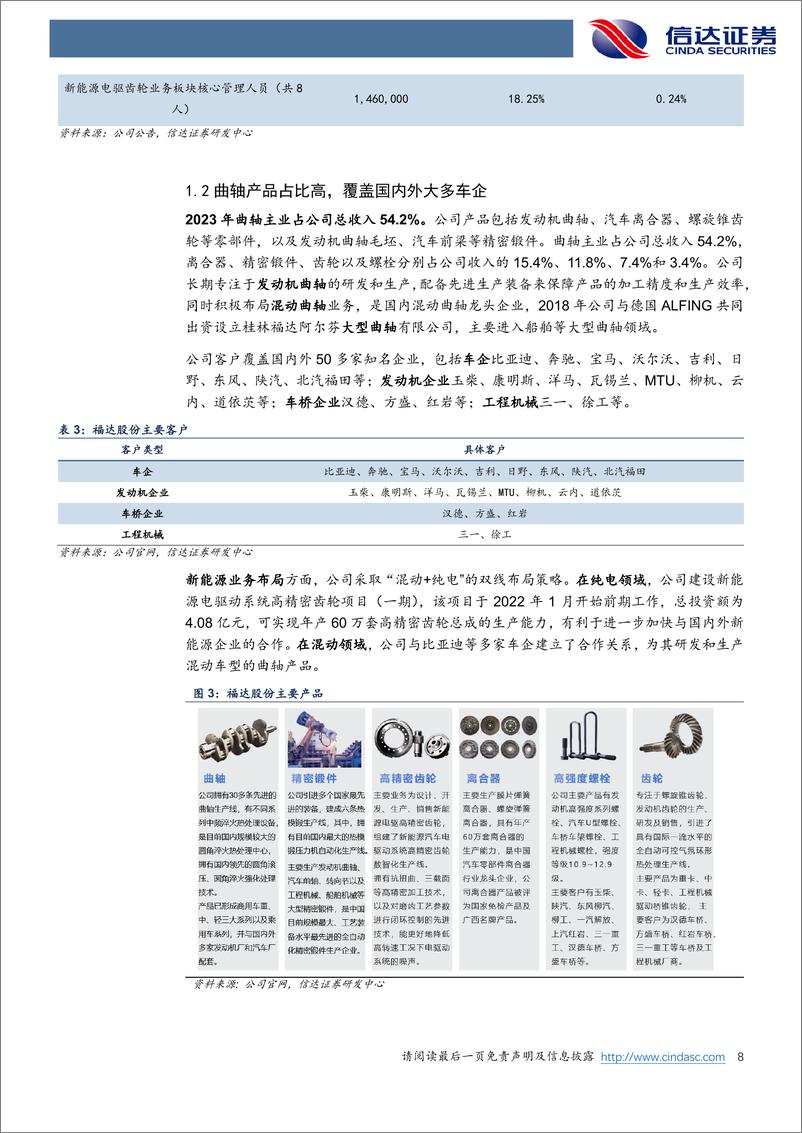 《福达股份(603166)公司首次覆盖报告：自主混动崛起核心受益，三条成长曲线全面拥抱新能源-241226-信达证券-24页》 - 第8页预览图