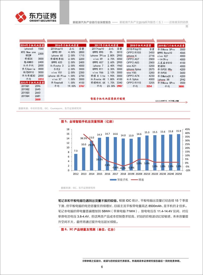 《新能源汽车产业链行业2019系列报告（五）：还原真实的钴供需-20190904-东方证券-23页》 - 第7页预览图