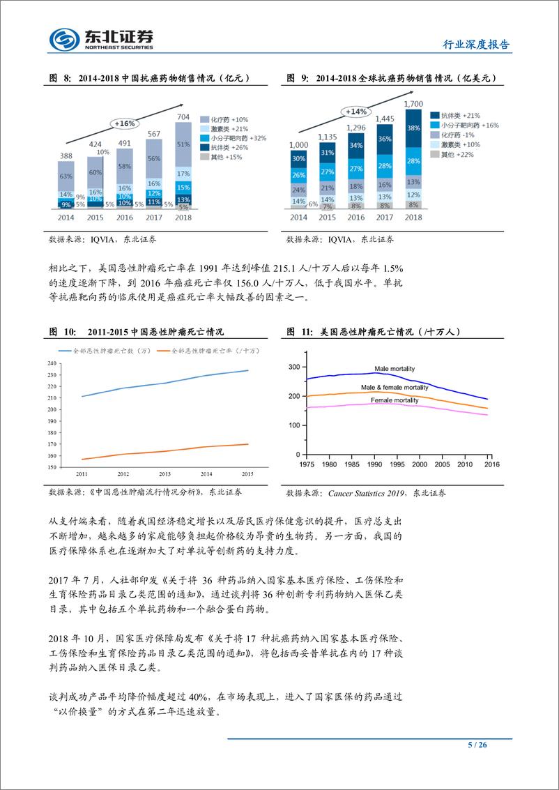 《医药生物行业单抗行业深度系列（一）：综述篇-20191015-东北证券-26页》 - 第6页预览图