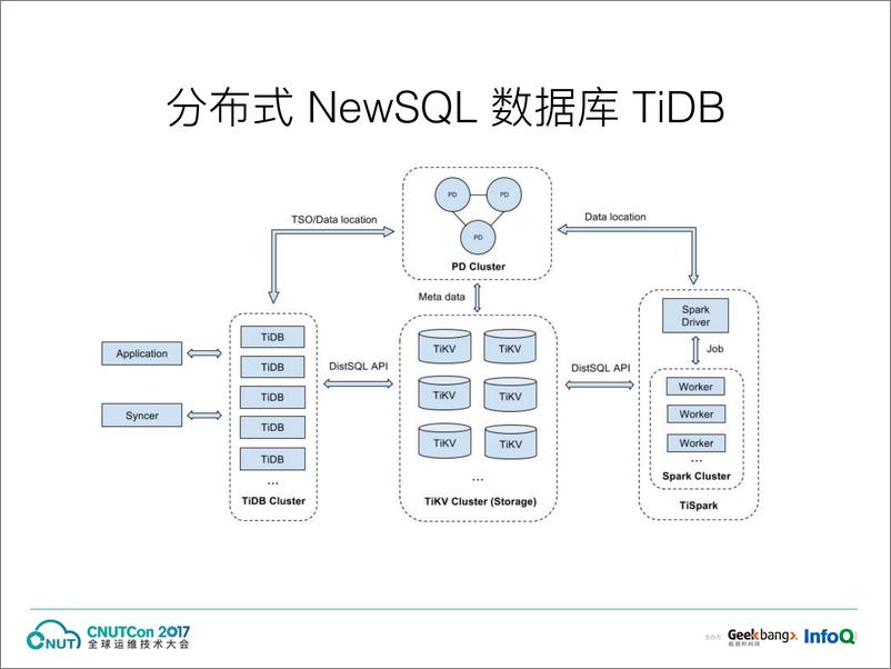 《运维上海2017-分布式数据库系统TiDB在Kubernetes平台的自动化运维实践－邓栓》 - 第6页预览图