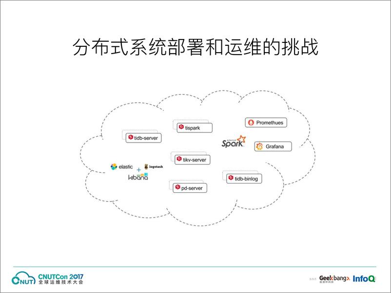 《运维上海2017-分布式数据库系统TiDB在Kubernetes平台的自动化运维实践－邓栓》 - 第8页预览图