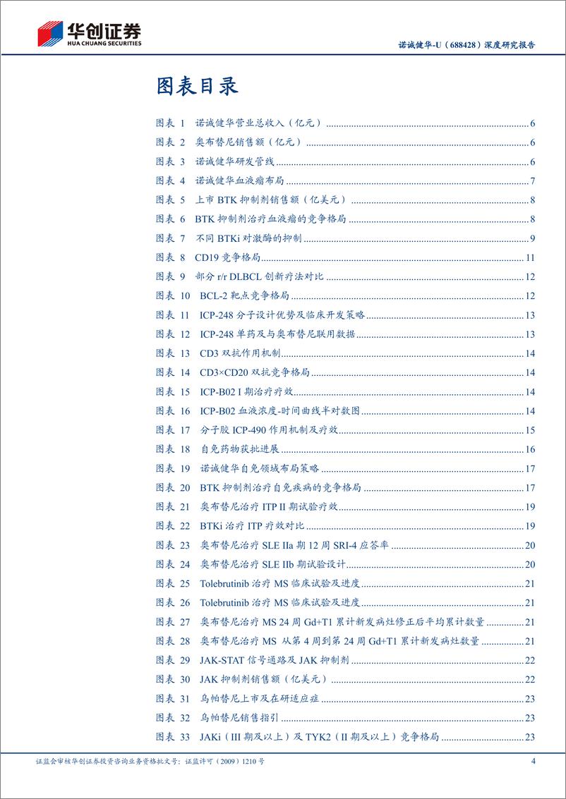 《华创证券-诺诚健华-688428-深度研究报告：肿瘤产品适应症稳步拓展，自免开启第二成长曲线》 - 第4页预览图