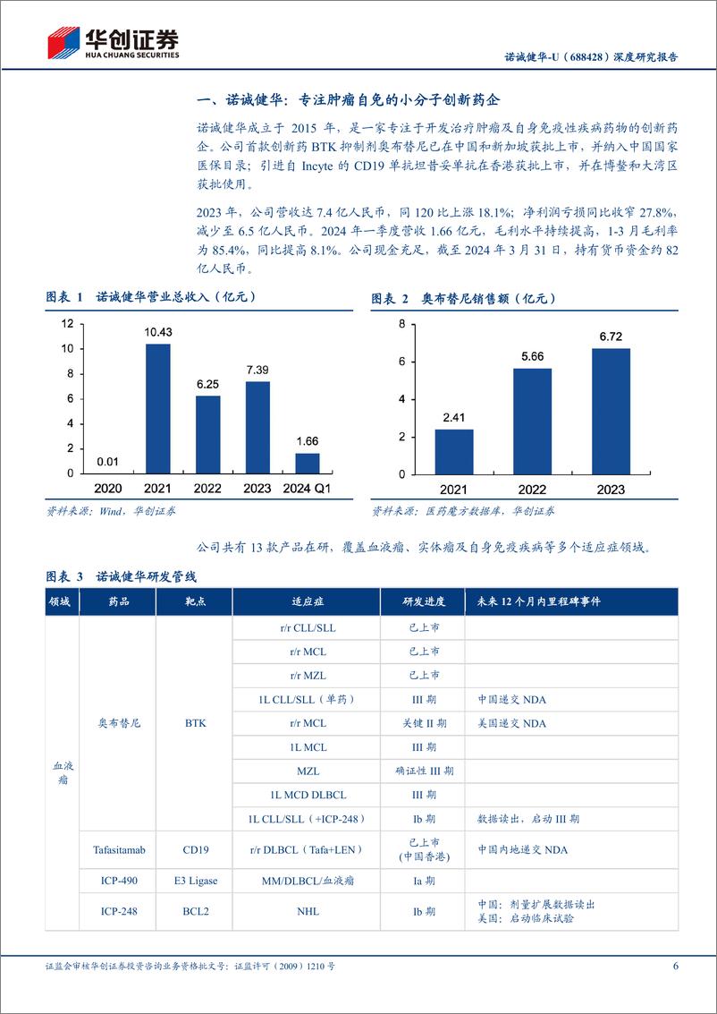 《华创证券-诺诚健华-688428-深度研究报告：肿瘤产品适应症稳步拓展，自免开启第二成长曲线》 - 第6页预览图