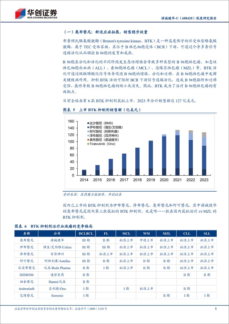 《华创证券-诺诚健华-688428-深度研究报告：肿瘤产品适应症稳步拓展，自免开启第二成长曲线》 - 第8页预览图