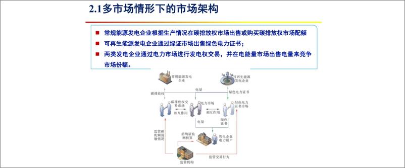 《张金良：不同碳减排政策交互影响下发电企业交易策略报告》 - 第6页预览图