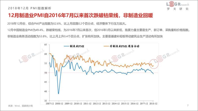 《罗戈研究院-201812物流行业研究月报-2019.1-75页》 - 第8页预览图