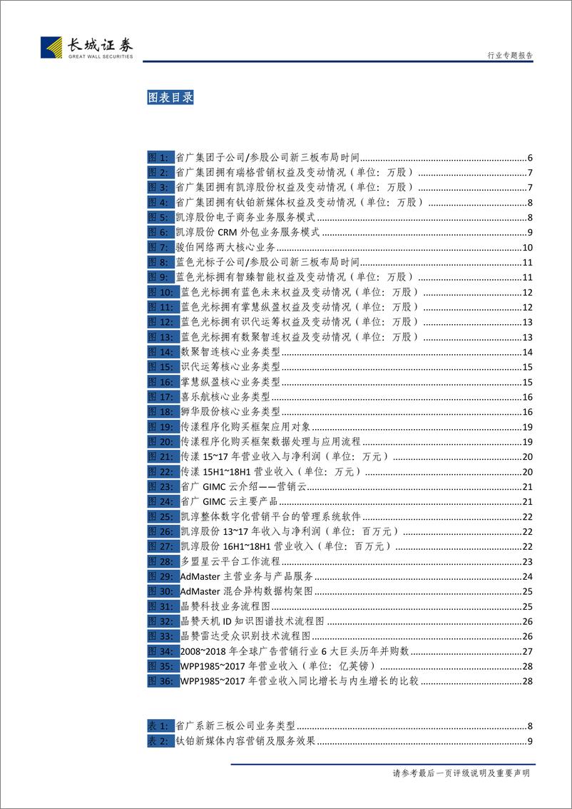 《传媒行业专题报告：4A公司分拆与并购，复盘省广系蓝标系的新三板布局，盘点旗下技术型营销公司-20190401-长城证券-31页》 - 第5页预览图