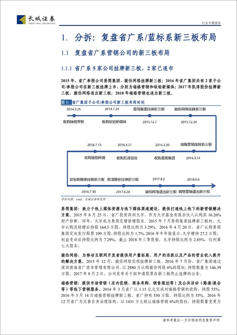 《传媒行业专题报告：4A公司分拆与并购，复盘省广系蓝标系的新三板布局，盘点旗下技术型营销公司-20190401-长城证券-31页》 - 第7页预览图